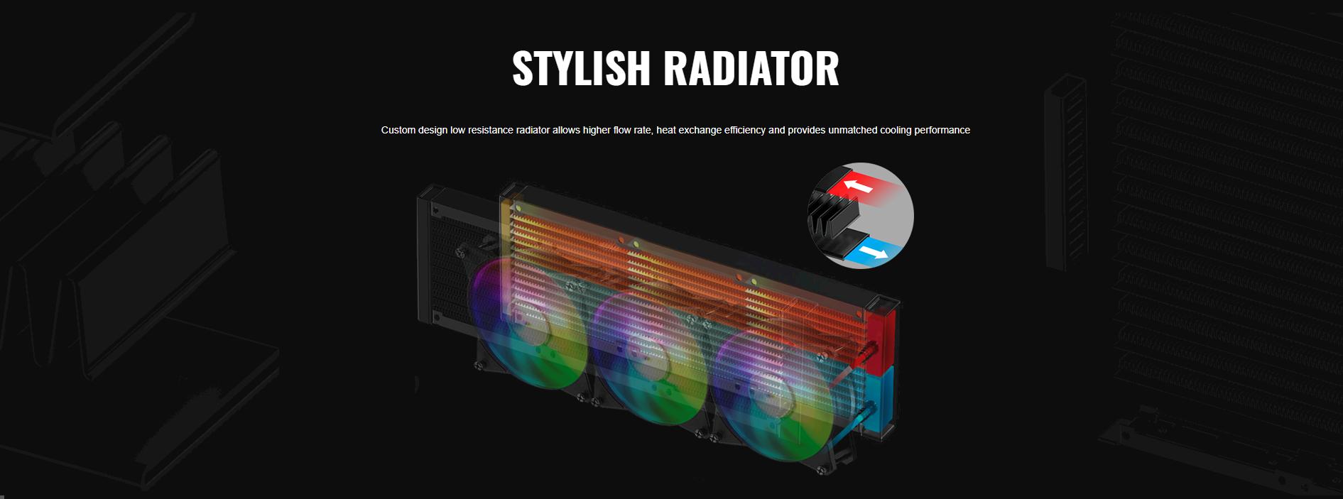 Tản nhiệt nước CPU Cooler Master MasterLiquid ML360R RGB sở hữu két làm mát độc đáo